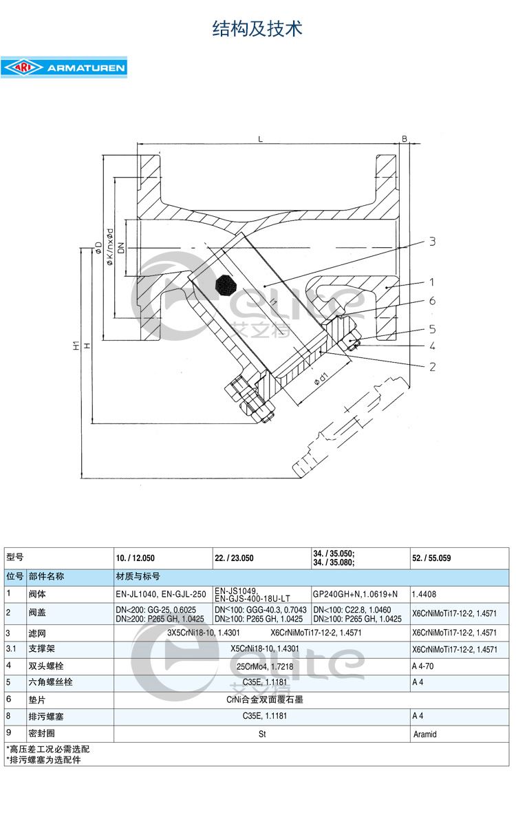 ARI过滤器