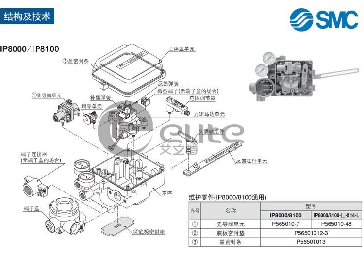 SMC8100定位器